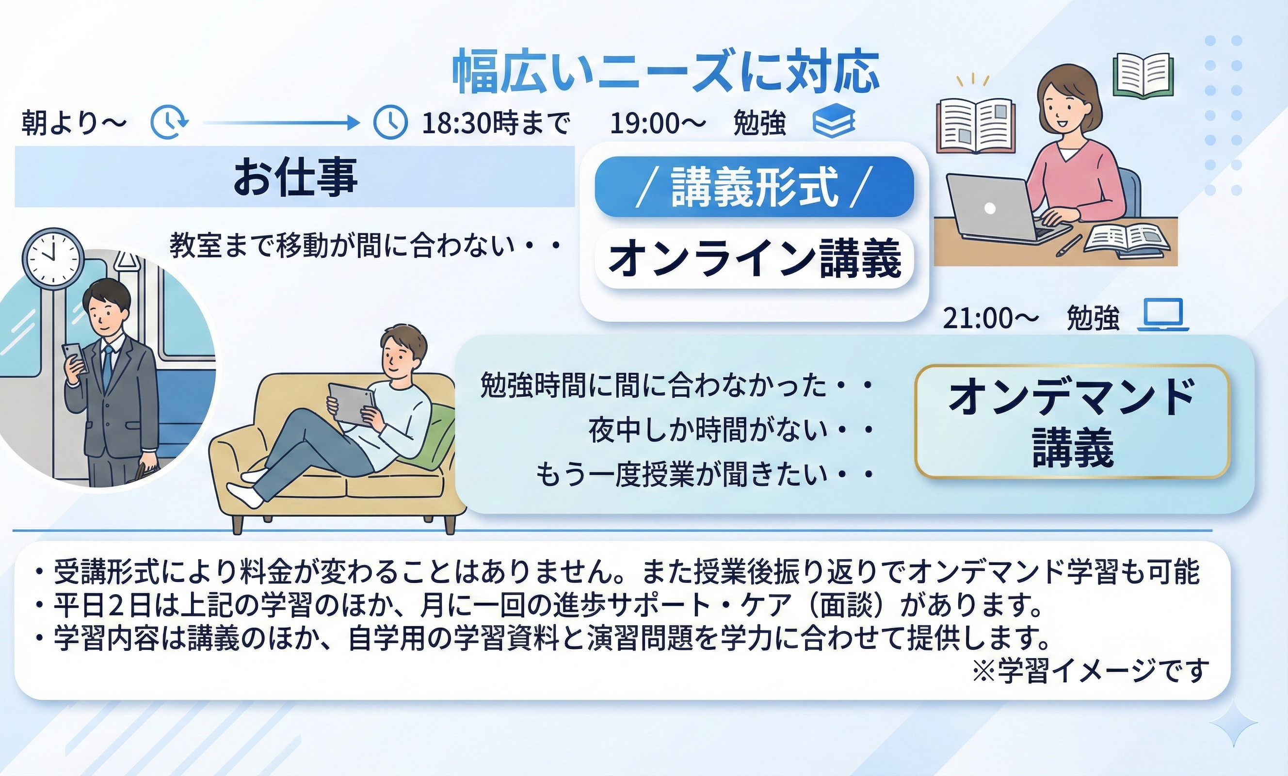 レゾンデの学習イメージ